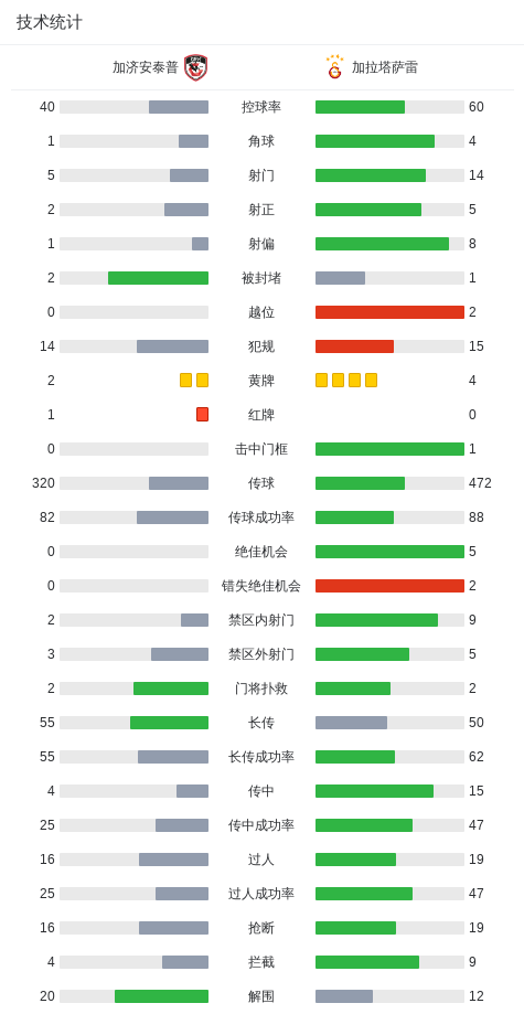 tc, 现出色